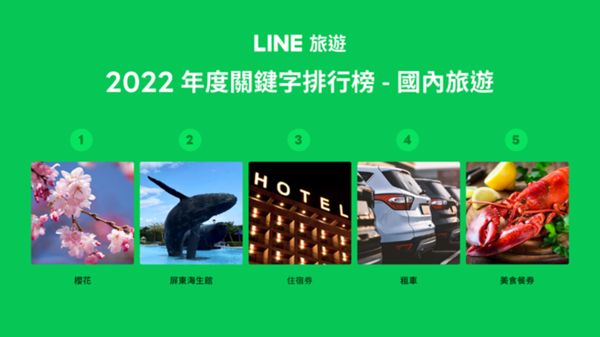 ▲▲2022年國內旅遊關鍵字。（圖／LINE旅遊提供）