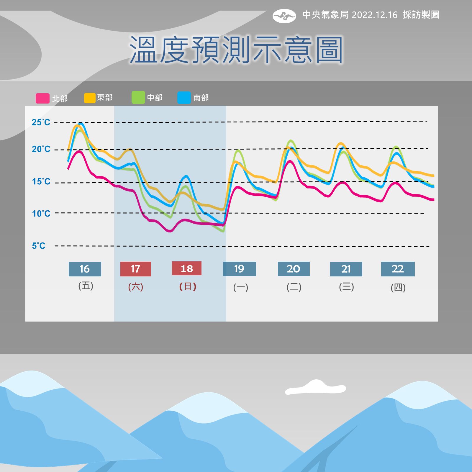 ▲▼溫度降雨趨勢。（圖／氣象局）