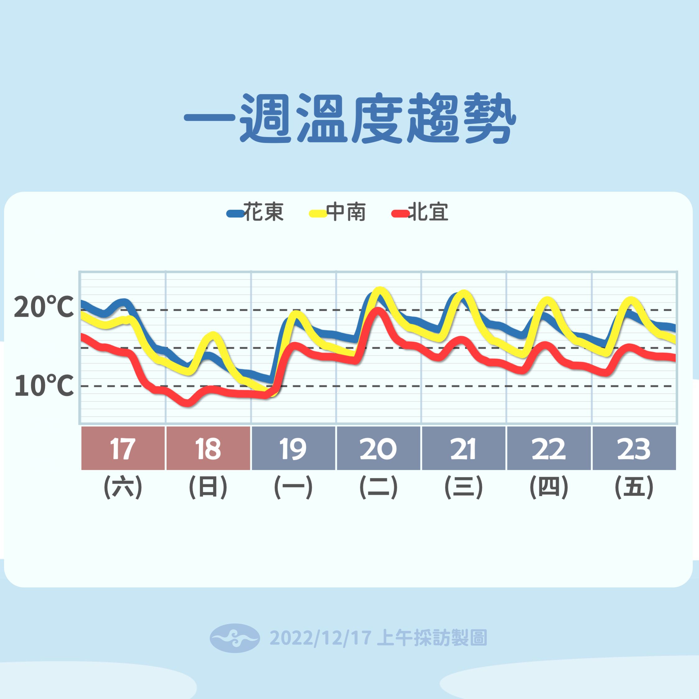 ▲▼寒流來襲，各地溫度驟降。（圖／氣象局）