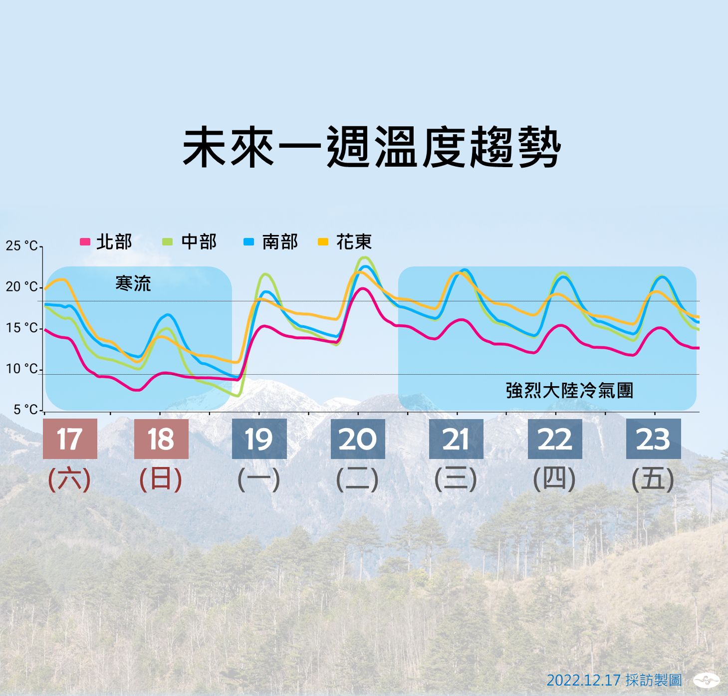 ▲▼氣象局溫度預測。（圖／氣象局）