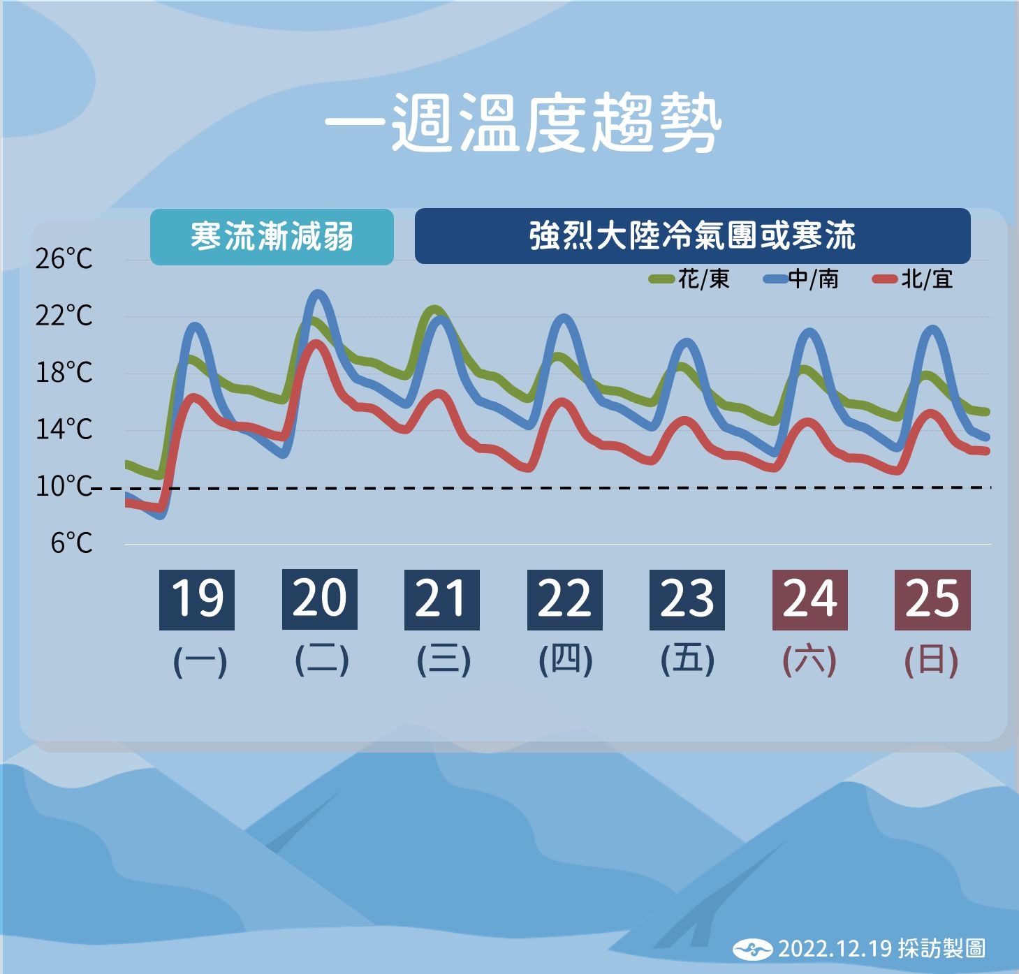 ▲▼未來一周受到寒流、強烈冷氣團影響，天氣寒冷。（圖／氣象局）