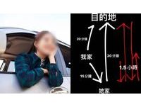 為載女友來回耗1.5小時！他怨女友崇尚開車討厭騎車　網見對話覺得他也有問題