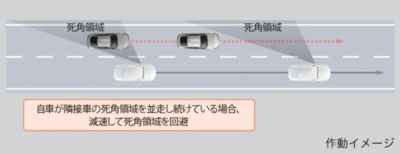 ▲第2代TOYOTA Mirai近來推出新年式改款！（圖／翻攝自TOYOTA，以下同。）