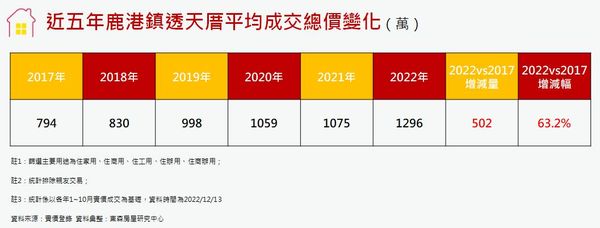 ▲▼             。（圖／東森房屋提供）