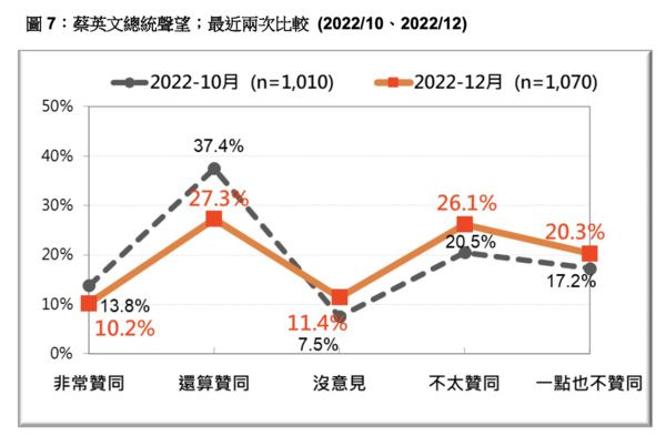 ▲▼台灣民意基金會今天公布最新民調。（圖／台灣民意基金會）