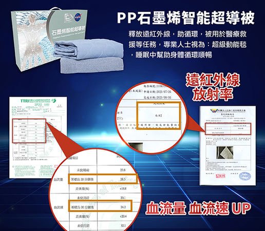 ▲寒流、冷氣團接棒來襲！「禦寒寶被」被網狂推：用過回不去！。（圖／業者提供）