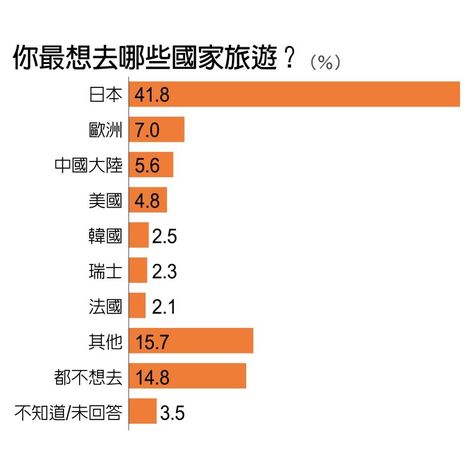 ▲▼逾四成三民眾看壞2023年經濟。（圖／遠見民意研究調查提供）