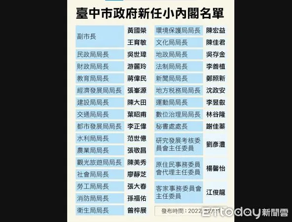 ▲盧秀燕小內閣名單出爐。（圖／記者游瓊華翻攝）