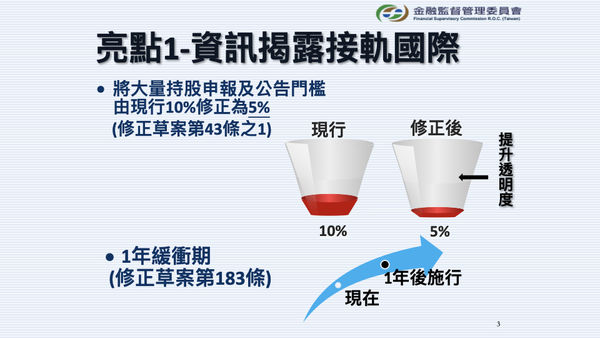 ▲▼金管會修正證券交易法第43條之1、第178條之1、第183條草案。（圖／行政院提供）