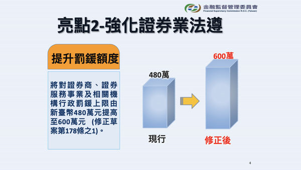 ▲▼金管會修正證券交易法第43條之1、第178條之1、第183條草案。（圖／行政院提供）