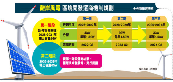 （圖／先探投資週刊 提供）