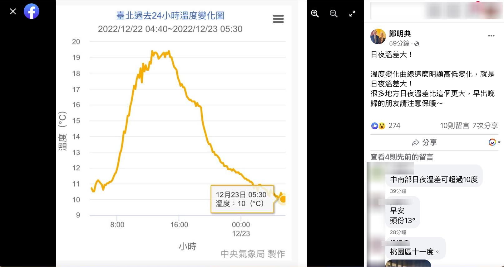 ▲▼一周氣溫預報。（圖／翻攝中央氣象局）