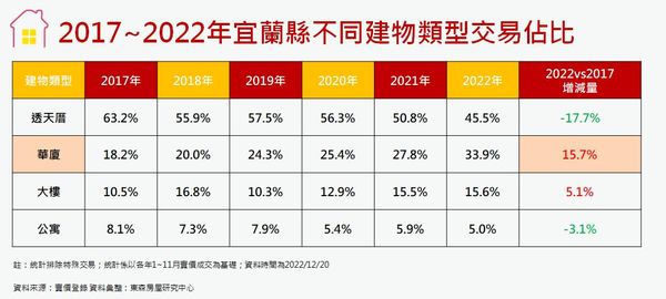 ▲▼東森房屋宜蘭高中加盟店東朱哲賢談區域房市。（圖／業者提供）