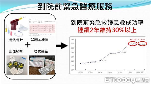 ▲台南市長黃偉哲率領台南市消防局長李明峯，提升台南市消局智慧科技防災救災能量，打造台南為宜家宜居智慧安全大台南。（圖／記者林悅翻攝，下同）