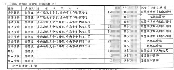 ▲台南市南、安平區準市議員林依婷表示，她堅信自己父親為人，她針對對不實言論已向台南市警佳里分局提告，希望還給她父親一個清白。（圖／林依婷提供，下同）