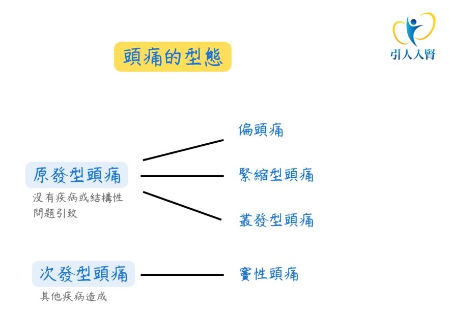 ▲▼             。（圖／林軒任醫師授權提供）