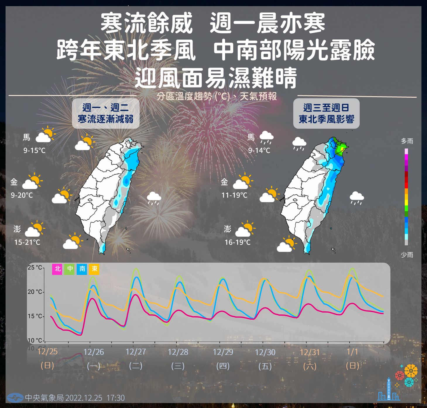 ▲▼未來一周天氣。（圖／氣象局）