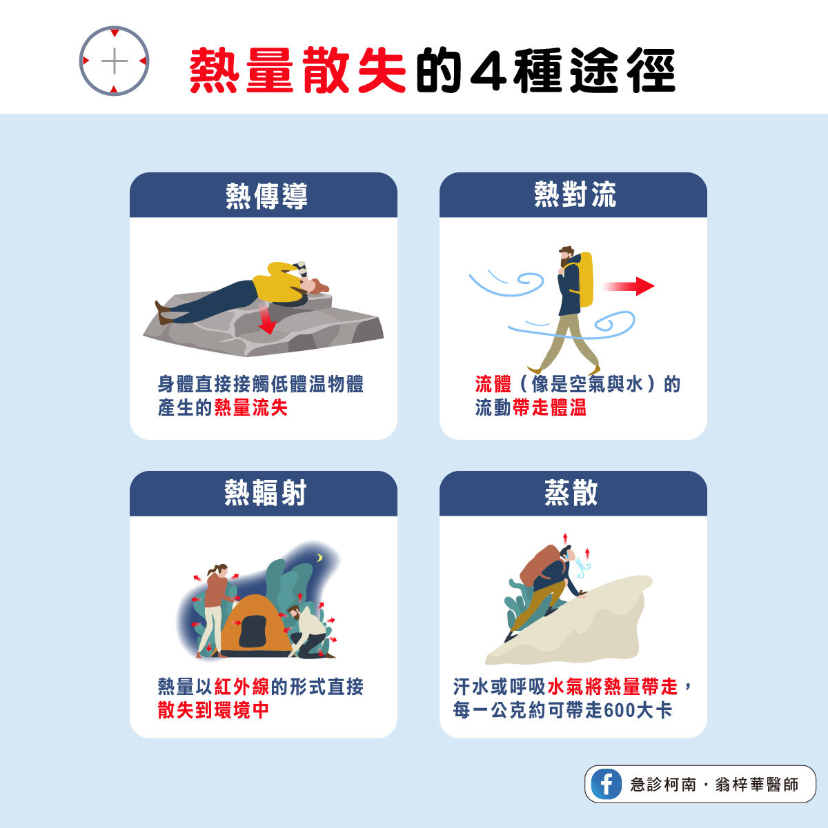 ▲▼             。（圖／翁梓華醫師授權提供）