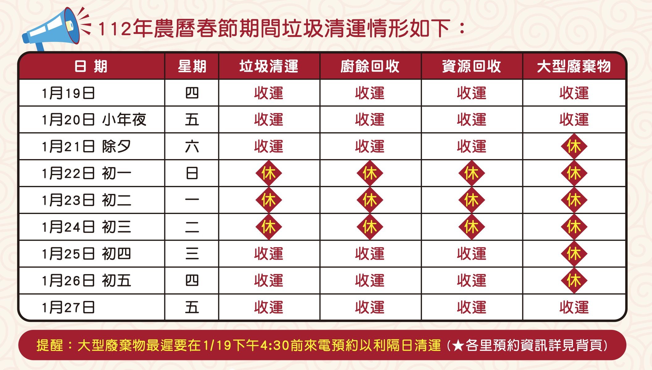 ▲▼台北市春節連續假期（1月20日至1月29日）垃圾清運情形。（圖／台北市環保局提供）