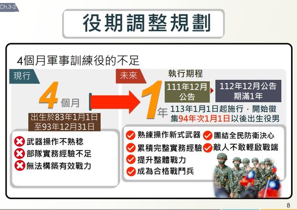 ▲國防部兵役延長方案報告。（圖／國防部提供）