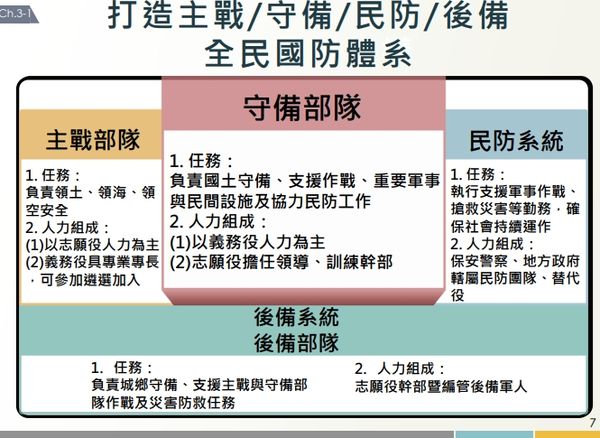 ▲國防部兵役延長方案報告。（圖／國防部提供，下同）