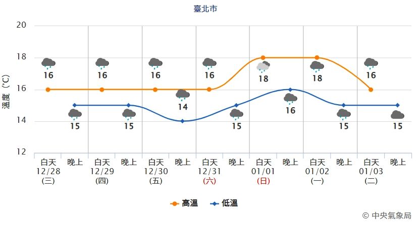 ▲▼             。（圖／中央氣象局、翻攝RAMMB）