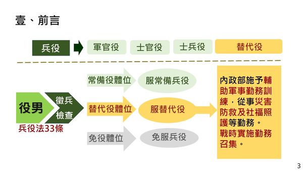 ▲▼內政部向行政院會報告因應全民國防兵力結構調整之替代役配合方案。（圖／內政部提供）