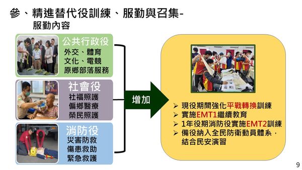 ▲▼內政部向行政院會報告因應全民國防兵力結構調整之替代役配合方案。（圖／內政部提供）