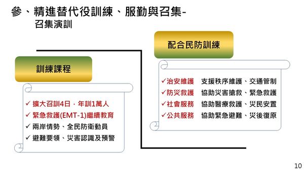 ▲▼內政部向行政院會報告因應全民國防兵力結構調整之替代役配合方案。（圖／內政部提供）