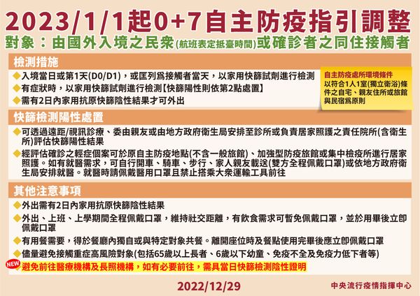 ▲▼12/290+7自主防疫規範。（圖／指揮中心提供）