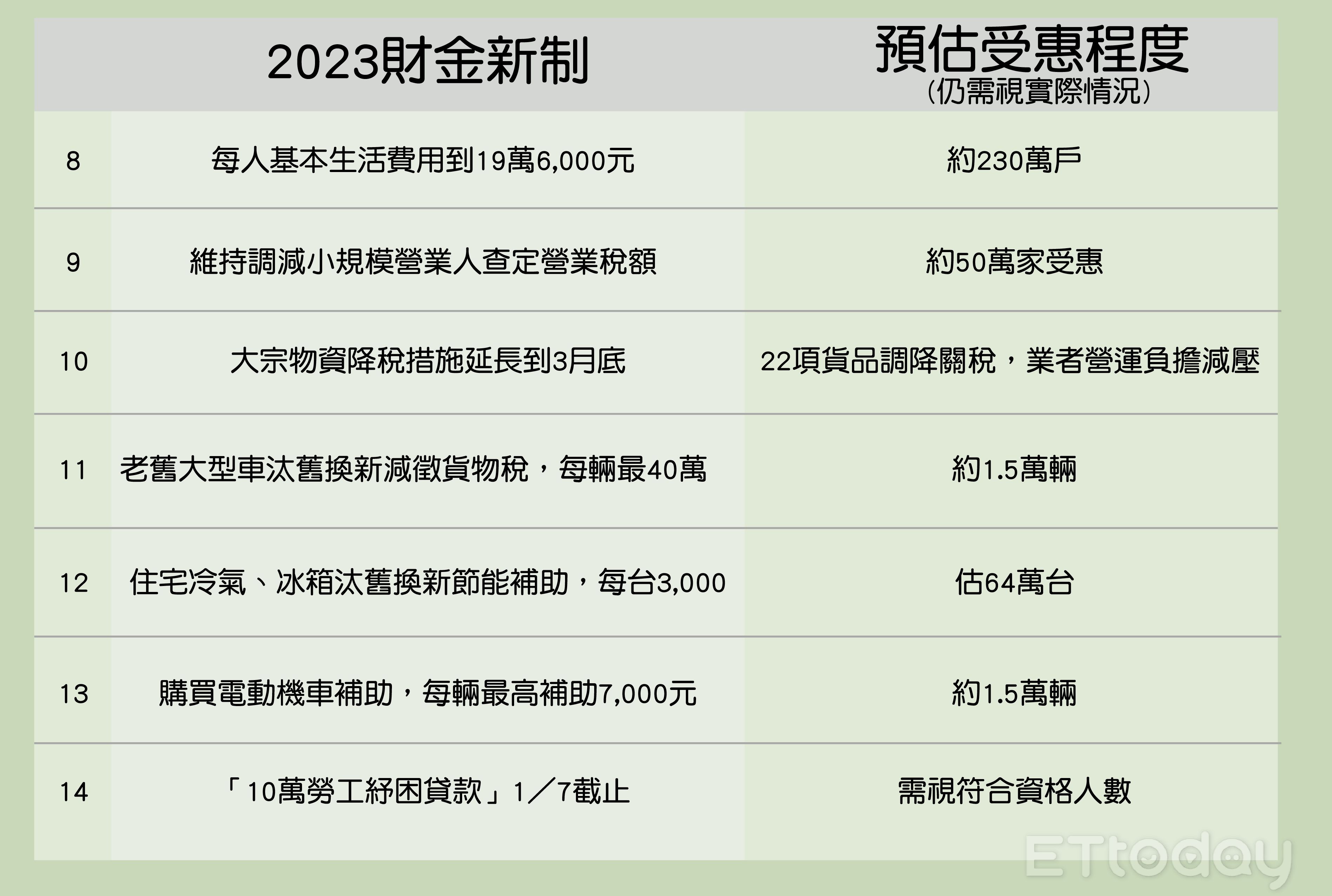 ▲財經新制1、2。（圖／記者陳依旻製表）