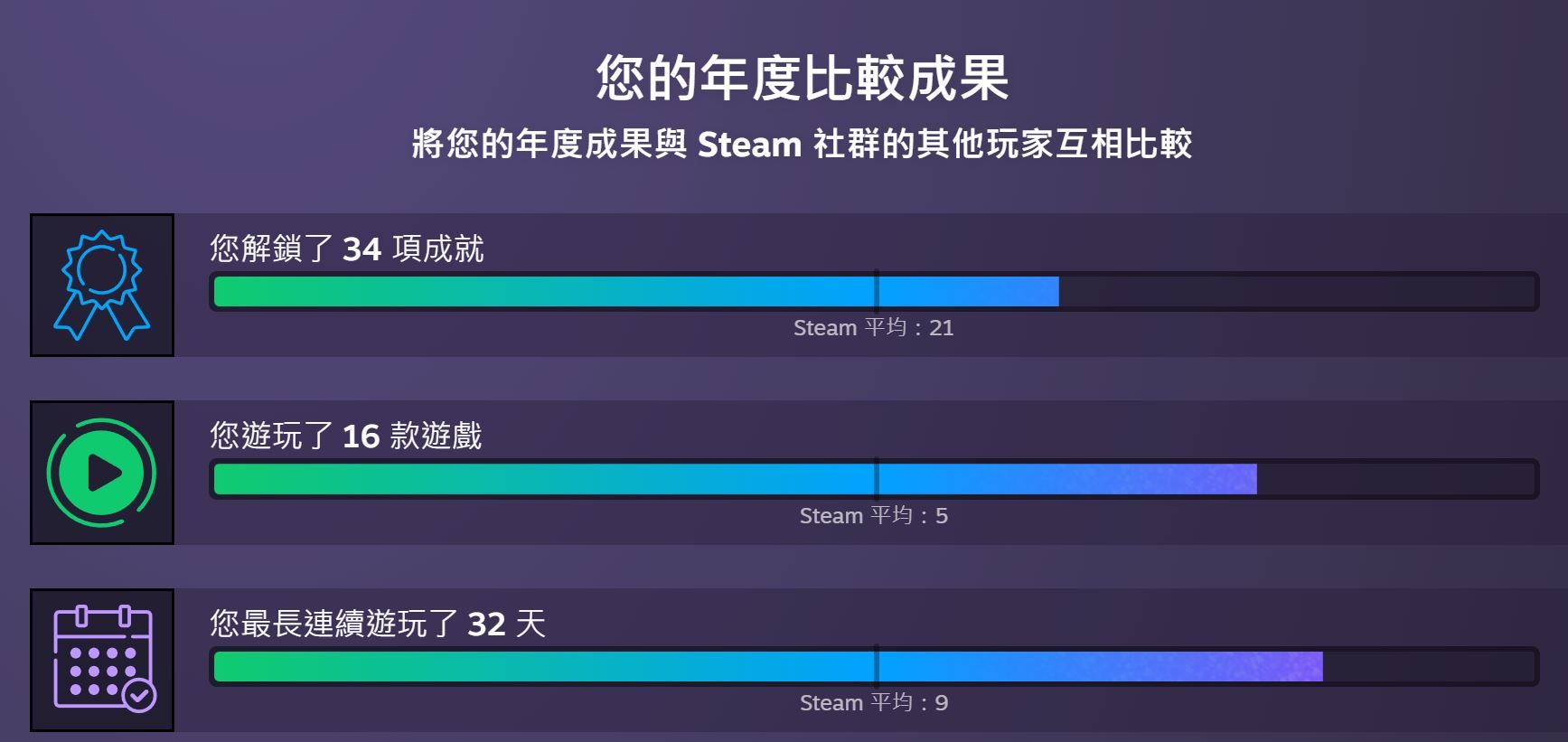 鍵盤大檸檬