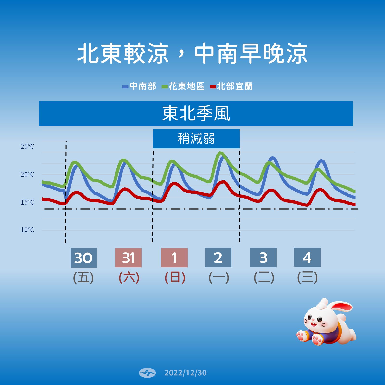 ▲▼連假期間北、東有雨，各地涼冷。（圖／氣象局）