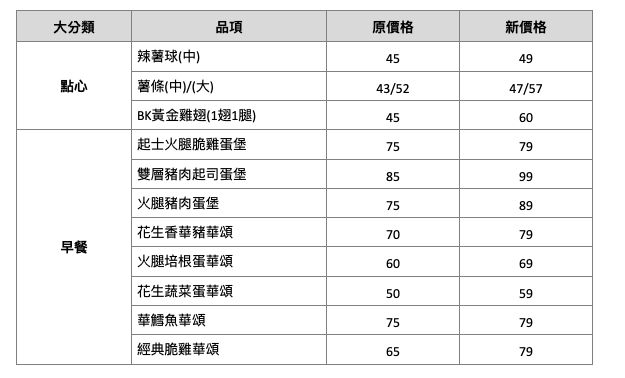 ▲▼漢堡王。（圖／漢堡王提供）