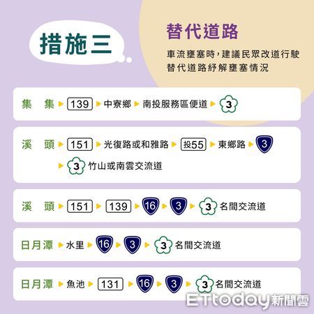 ▲南投縣警局發布112年元旦連假交通疏導措施。（圖／南投縣警察局提供）