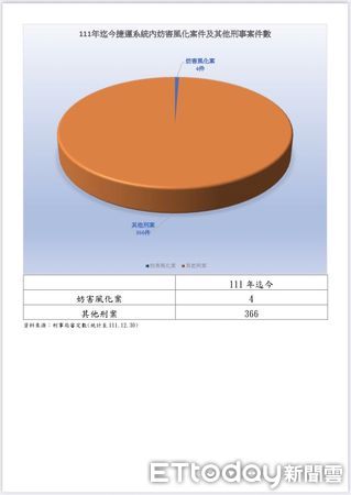 ▲陳姓老翁在北市捷運站內尾隨女可遛鳥，遭警方鎖定約談。（圖／記者張君豪翻攝）