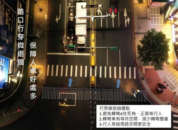 ▲保障行人穿越路口安全，桃園「行人優先時相、行穿線退縮」雙管齊下。（圖／交通局提供）