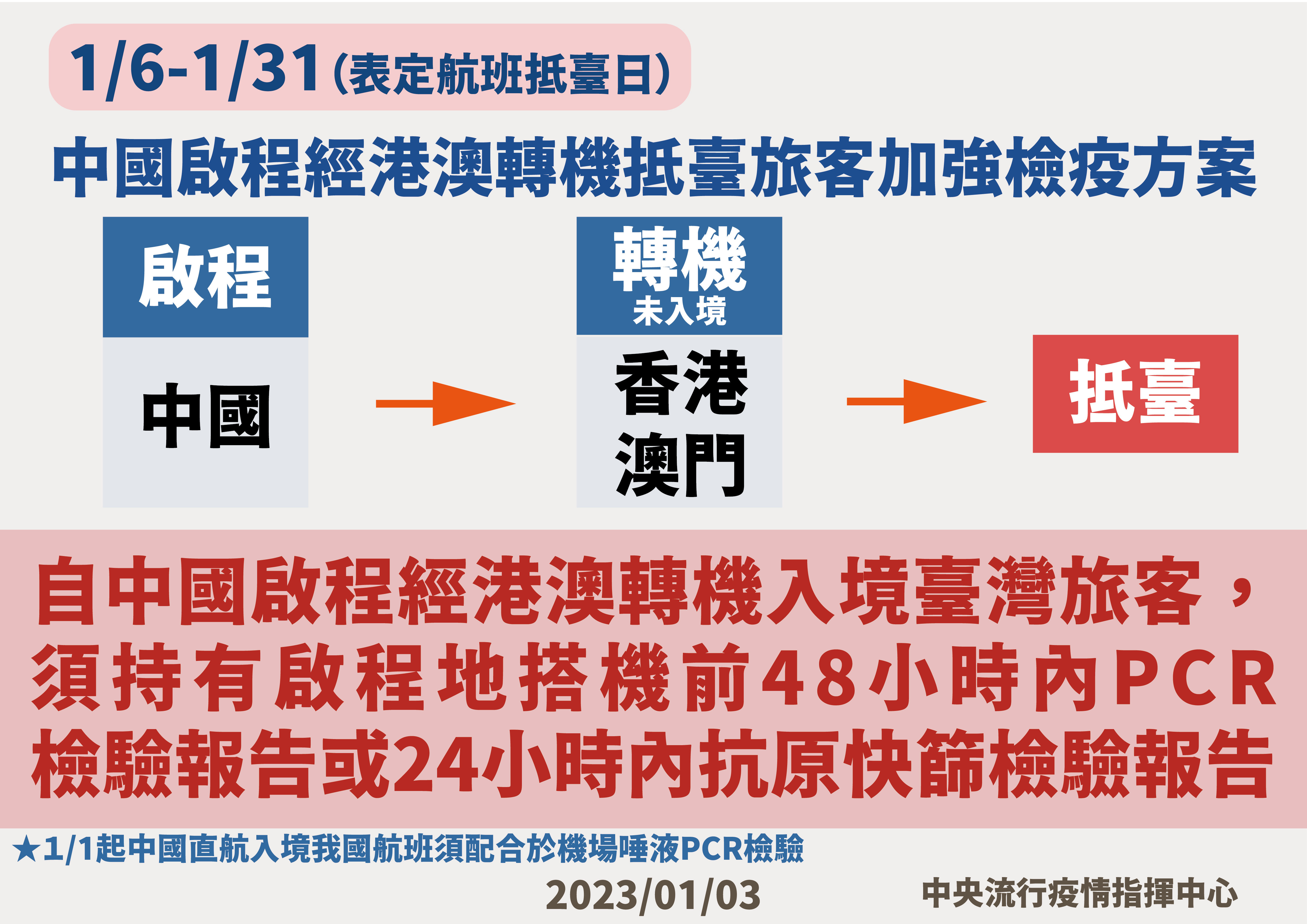 ▲▼1/3元月6日起中國啟程經港澳轉機抵臺旅客加強檢疫方案。（圖／指揮中心提供）