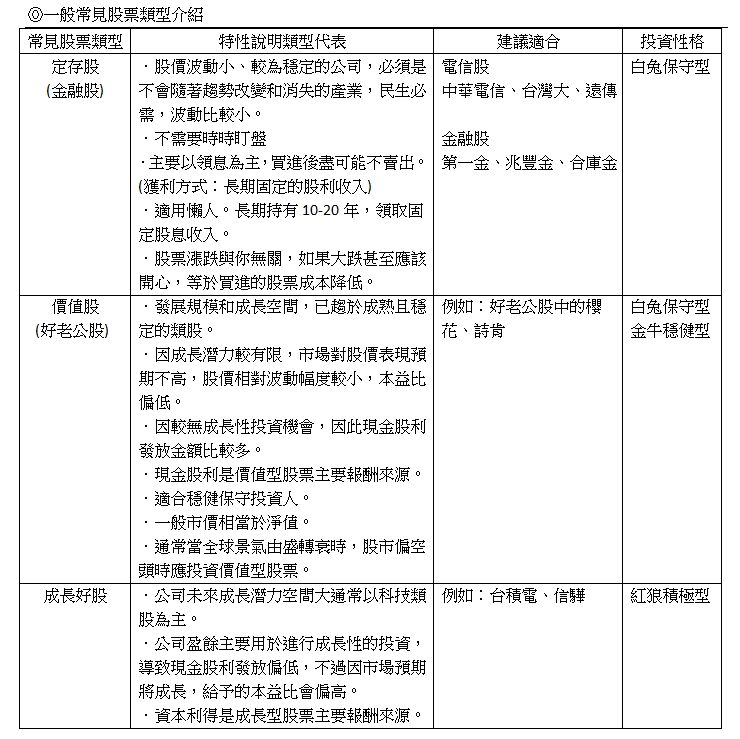 ▲一般常見股票類型介紹 。（圖／時報提供）