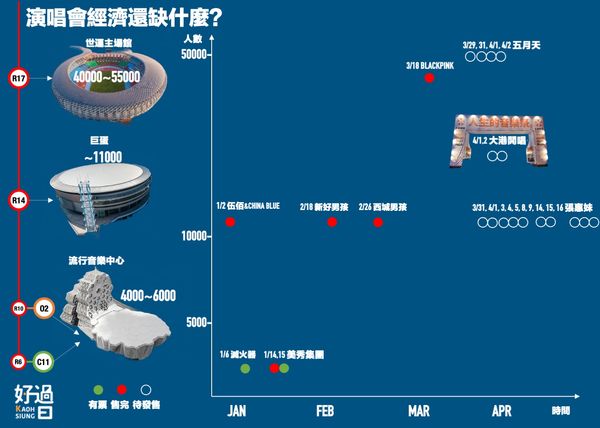 ▲高雄好過日點出，高雄仍缺乏中型演唱會。（圖／翻攝自高雄好過日臉書）