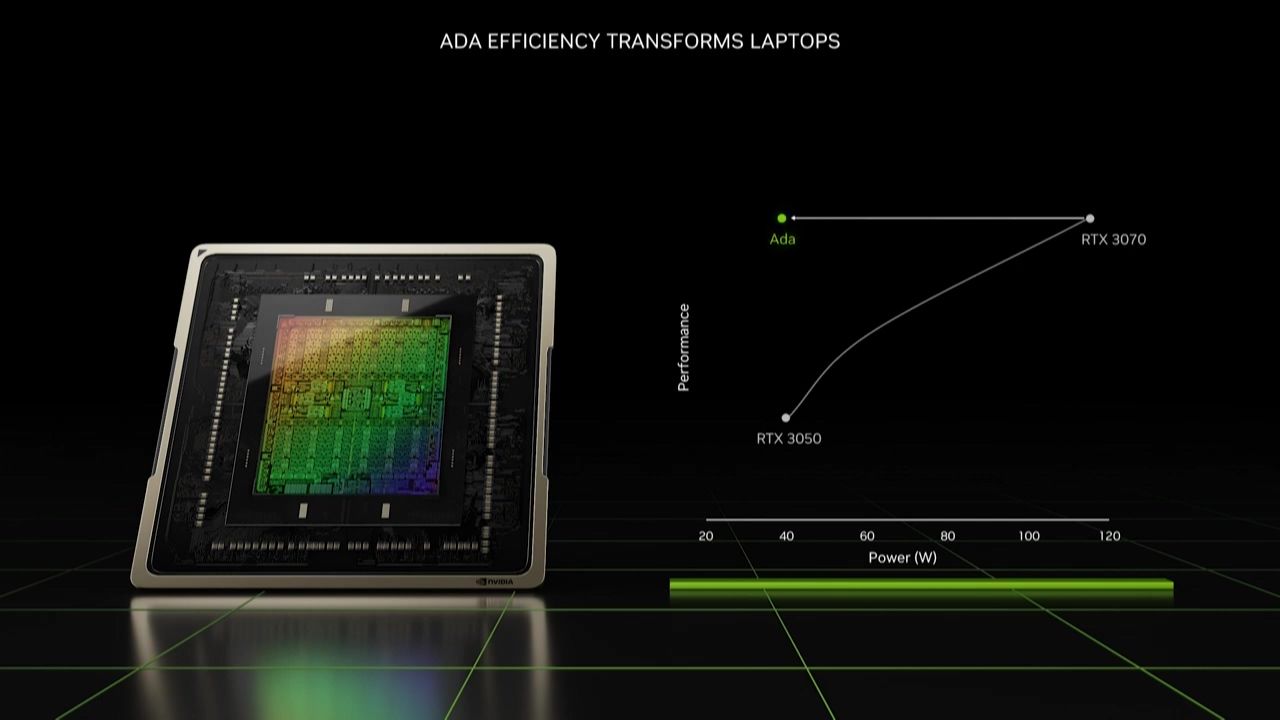 ▲▼ NVIDIA,RTX,VGA,顯示卡,電競筆電。（圖／翻攝自 NVIDIA）