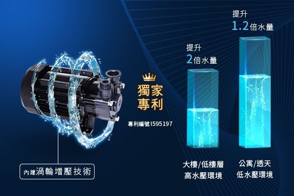 ▲▼冬天必備抗寒神器！櫻花專利「四季溫」任何天氣都能輕鬆享受舒適沐浴。（圖／業者提供）