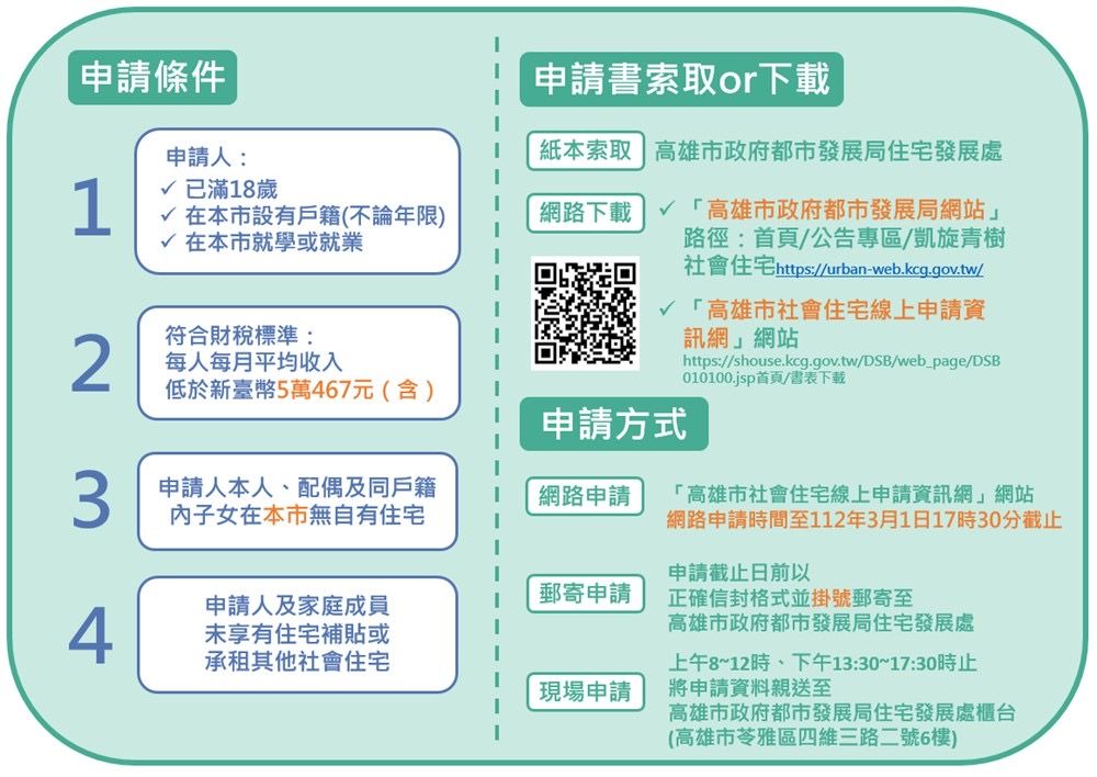 ▲▼高雄社宅招租資格。（圖／記者賴文萱翻攝）