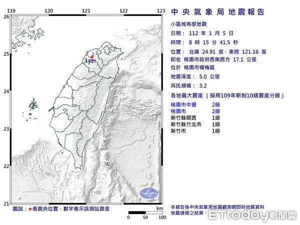 楊梅鄉民以為爆炸　8:15地震「震央很少見」