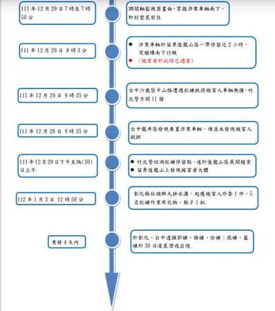 ▲台中11槍擄人。（圖／記者陳凱力翻攝）