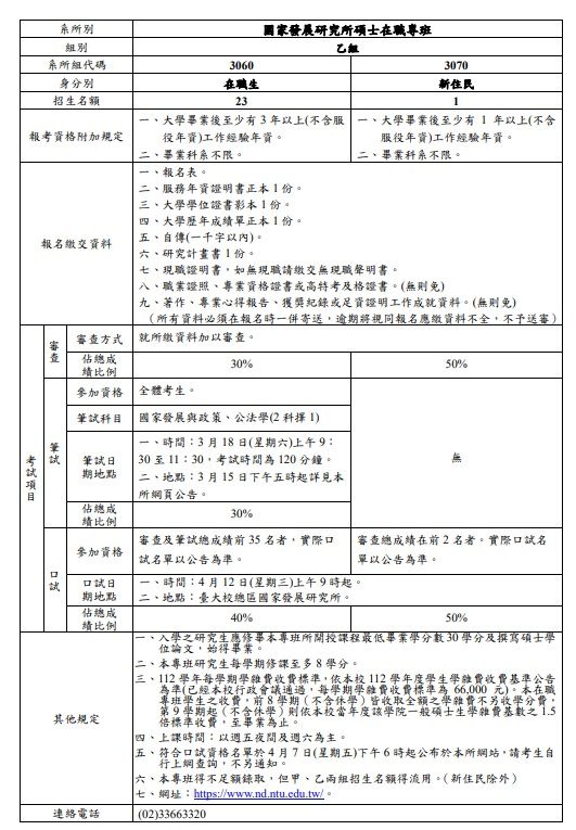 ▲▼根據公告，台大國發所碩士在職專班維持招生，並無改變。（圖／台大提供）