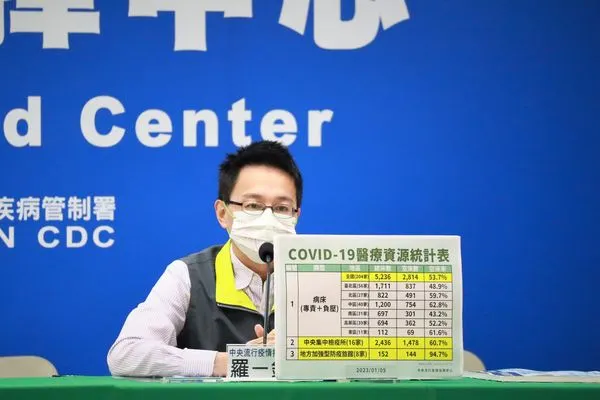 ▲▼1/5中央流行疫情指揮中心醫療應變組副組長羅一鈞。（圖／指揮中心提供）