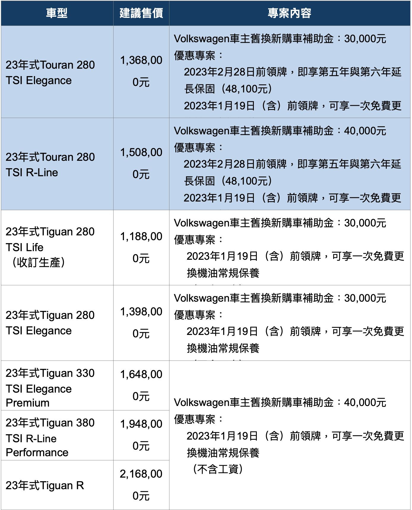 ▲福斯1月份促銷。（圖／翻攝自Volkswagen）