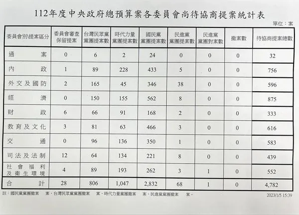 ▲▼國民黨提2832案。（圖／翻攝游錫堃臉書）