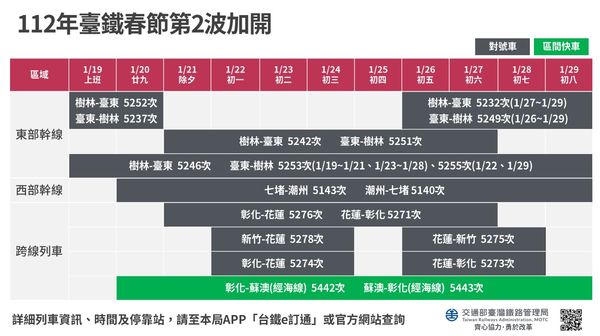 ▲▼台鐵春節加開第二波加班車。（圖／台鐵局）